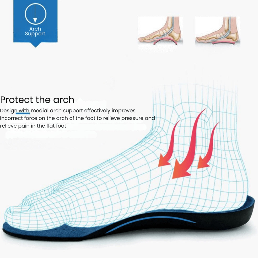 BetterFeet™ Premium orthopedische inlegzolen