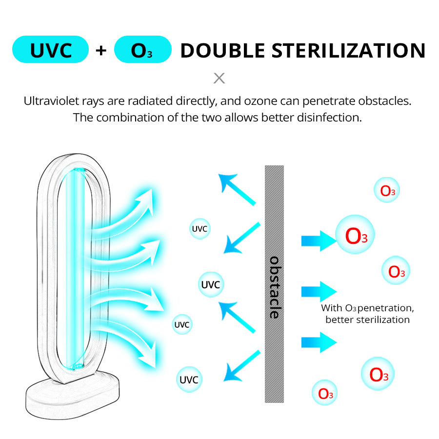 UV-Ozon-Desinfektionslampe – beseitigt effektiv Keime und Bakterien