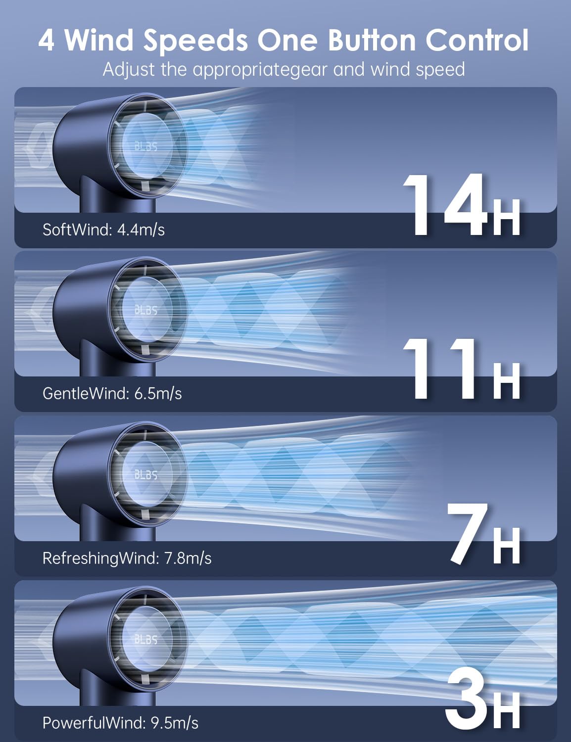 Phonery BreezeBuddy Persönlicher Handventilator