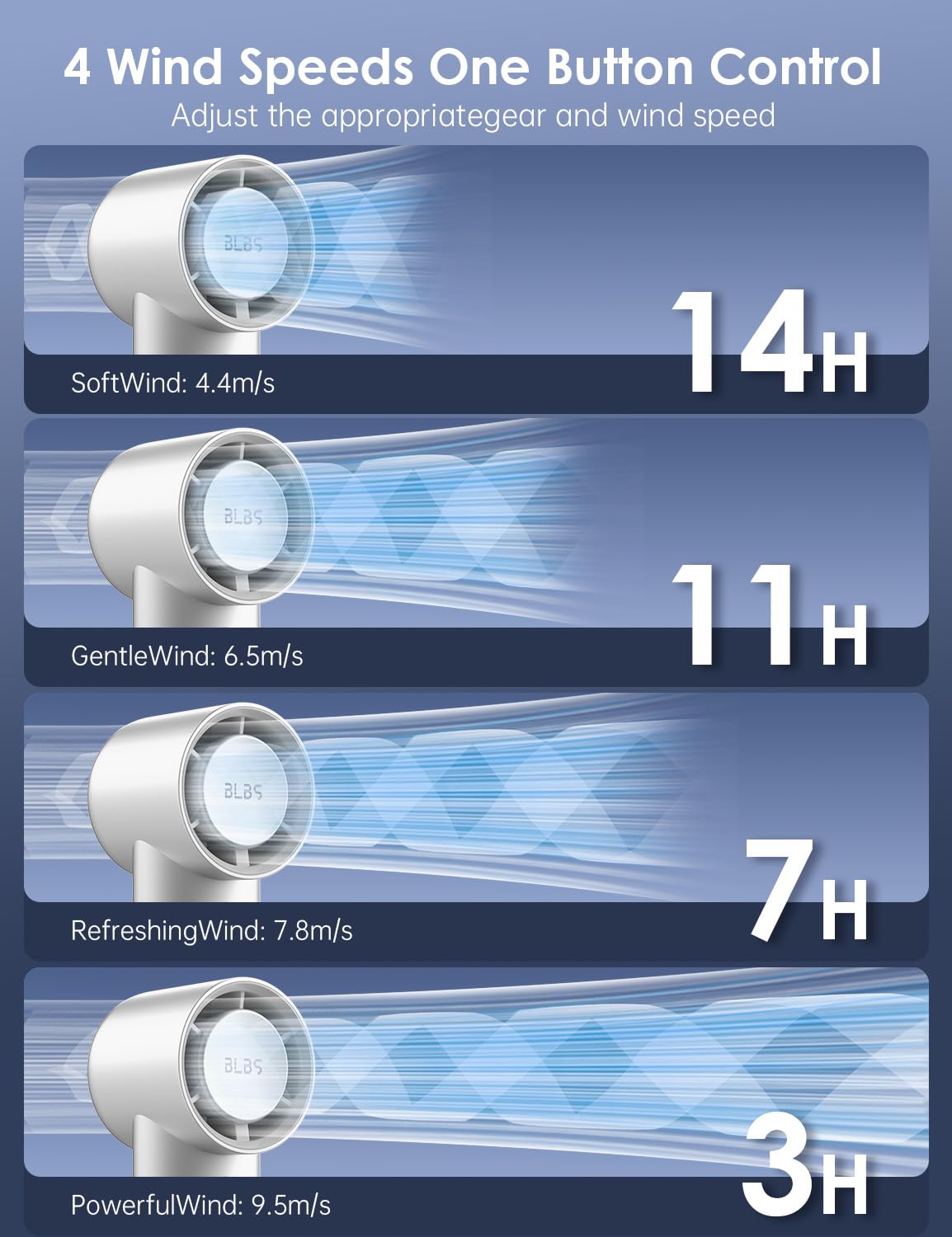 Phonery BreezeBuddy Persoonlijke Handventilator