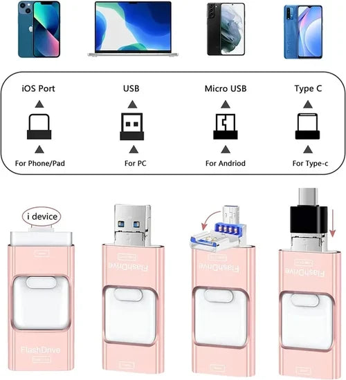 USB 4-in-1-Lesegerät