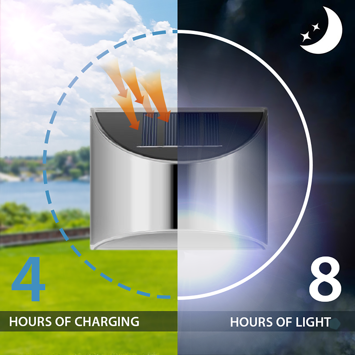 Solar LED utomhusvägglampor i rostfritt stål - hållbar och vattentät för gräsmatta, bakgård, trädgård