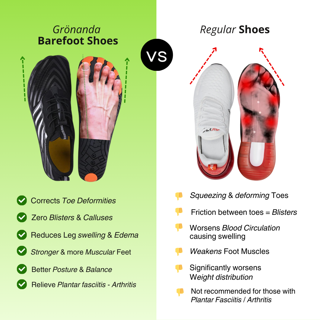 Walk Pro® | Non-slip Barefoot Shoes