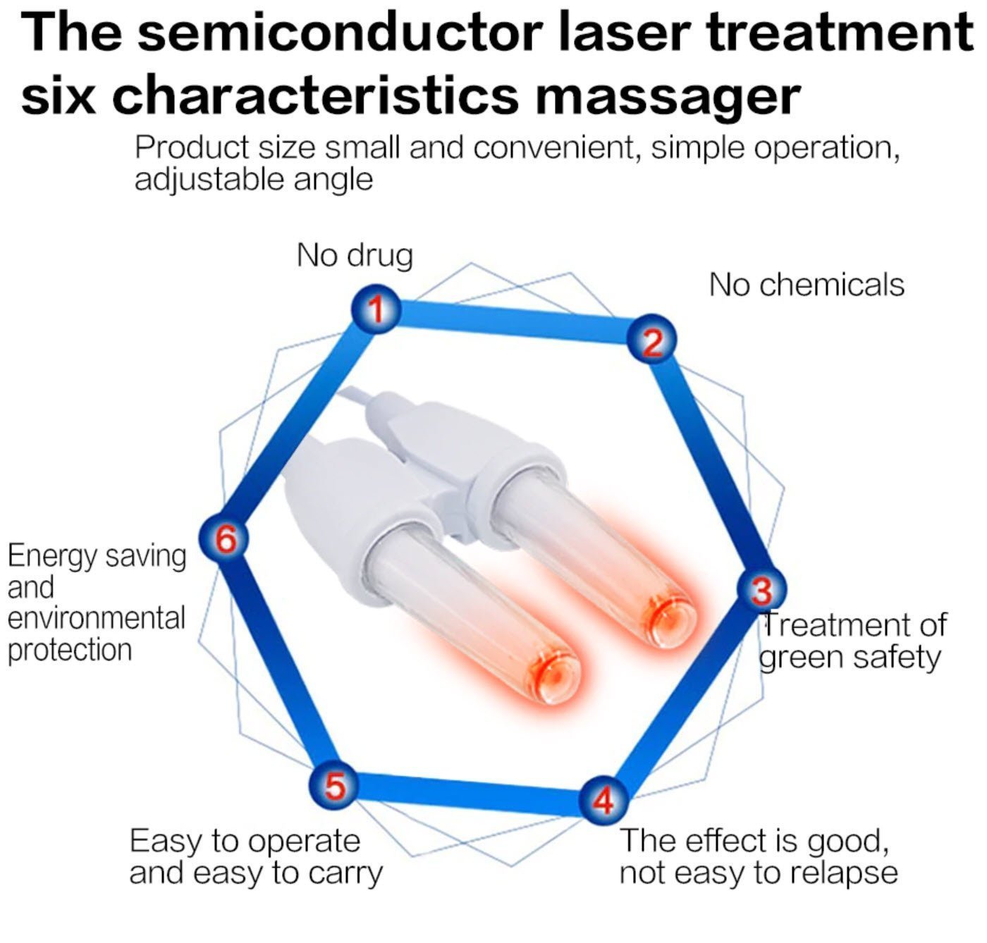 Infrared Rhinitis Therapy Device