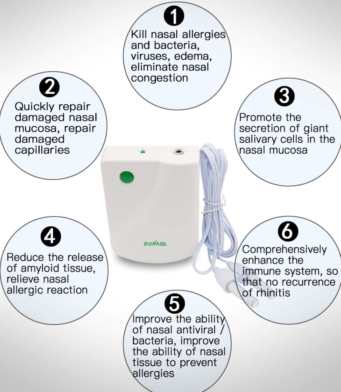 Infrared Rhinitis Therapy Device