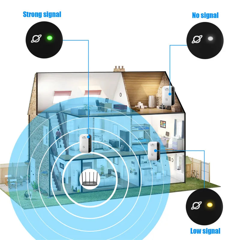 WiFi Repeater™ - 300Mbps draadloze signaalversterker