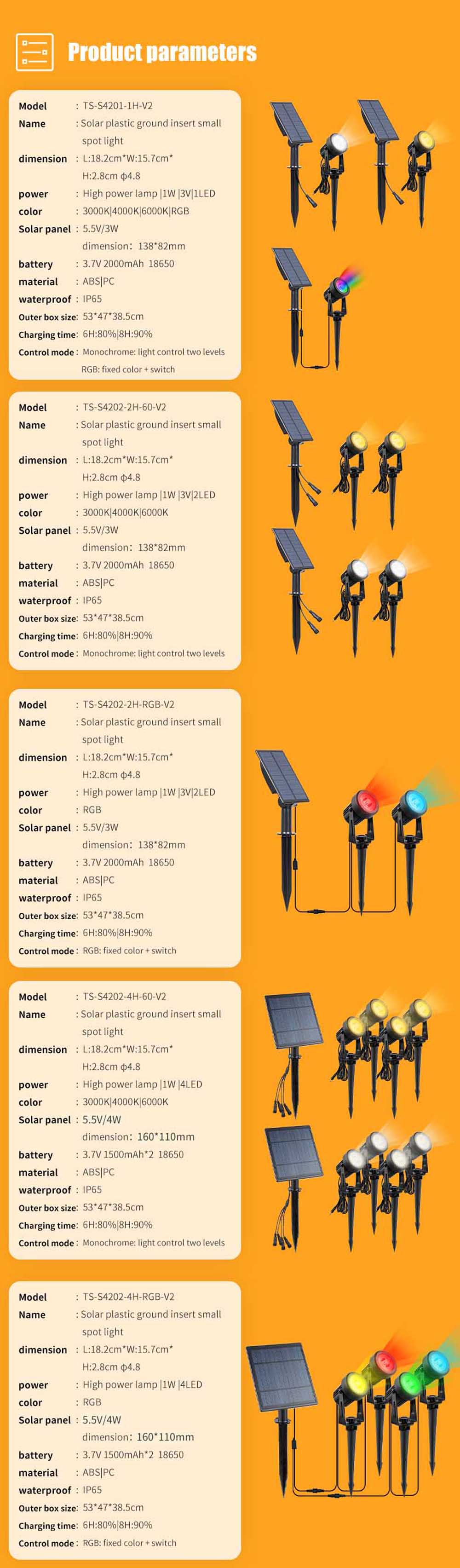 Faretto solare impermeabile IP65 alimentato a energia solare LED