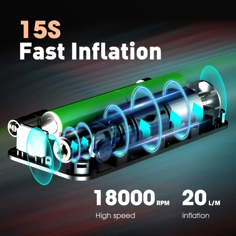 Ladattava langaton ilmakompressori - 150 PSI erittäin nopea täyttö autoille ja pyörille