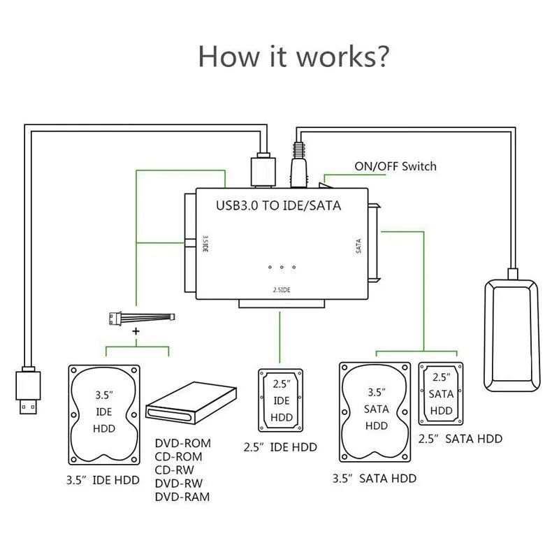 Adattatore SATA/IDE a USB 3.0 – Convertitore disco rigido per HDD SATA/IDE da 2,5/3,5 pollici, SSD, CD/DVD-ROM, supporta fino a 6 TB per PC e Mac