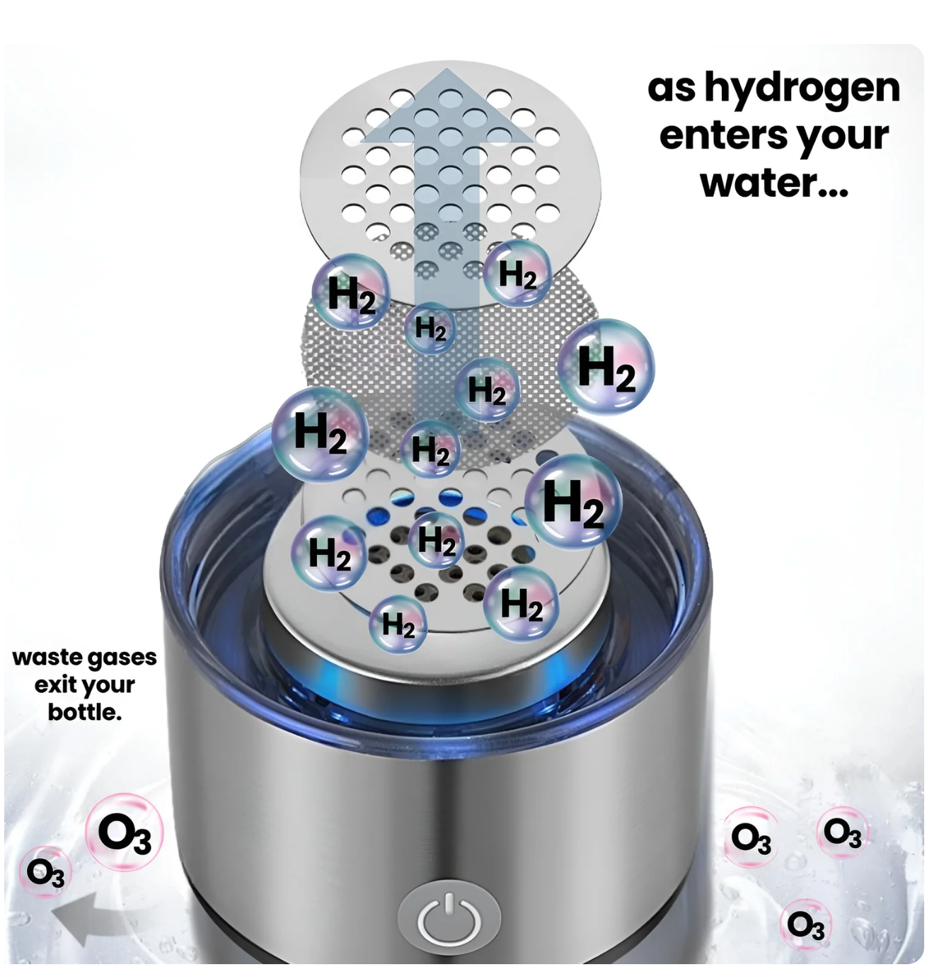 HydroPure Generator Water Bottle