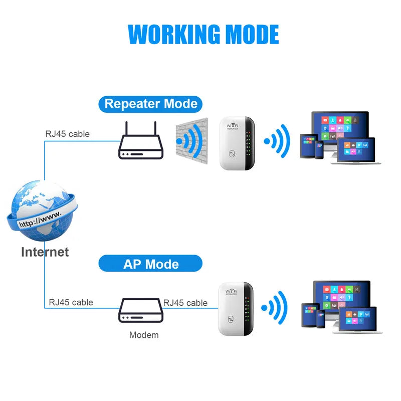 WiFi Repeater™ - 300Mbps draadloze signaalversterker