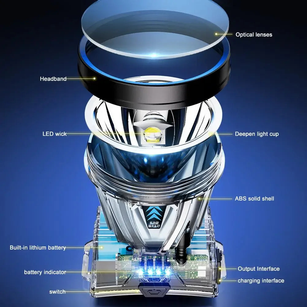 פנס ראש נטען בהספק גבוה עם LED סופר בהיר 🔦✨