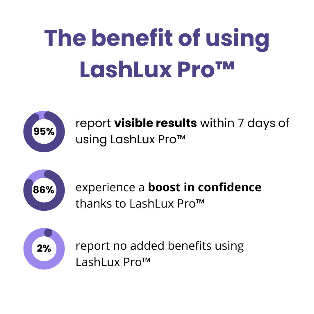 LashLux Pro™ - Suero para el crecimiento de las pestañas